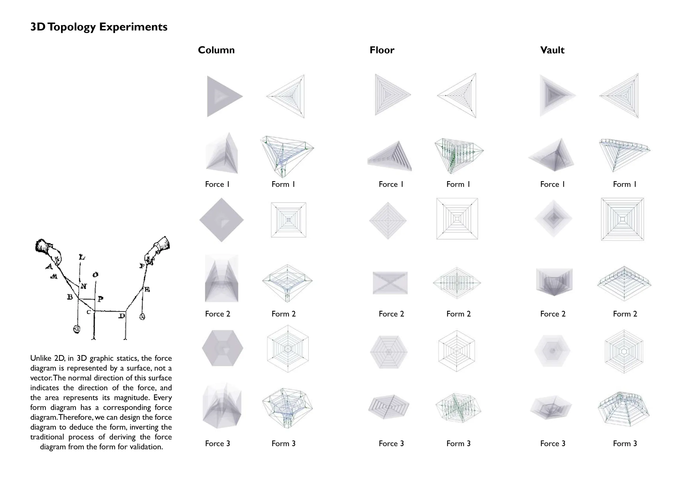 Three-dimensional form and force diagram experiments